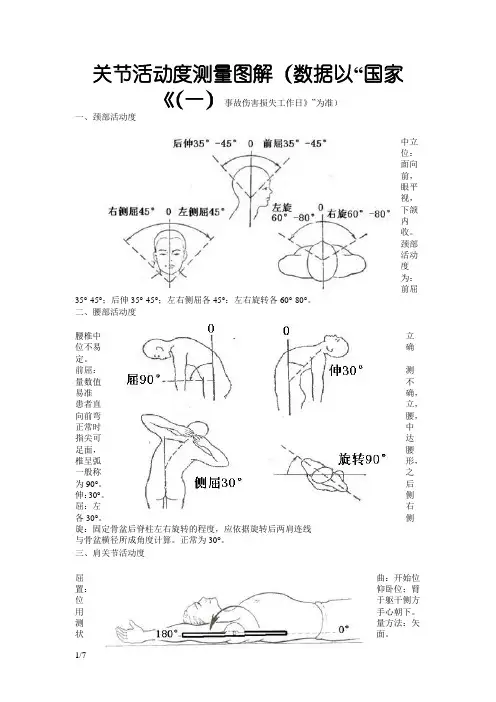 关节活动度测量图解-关节角度测量表