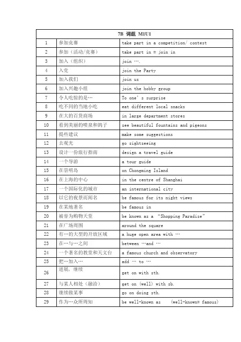 上海牛津英语初一下上半学期重点词组与单词11