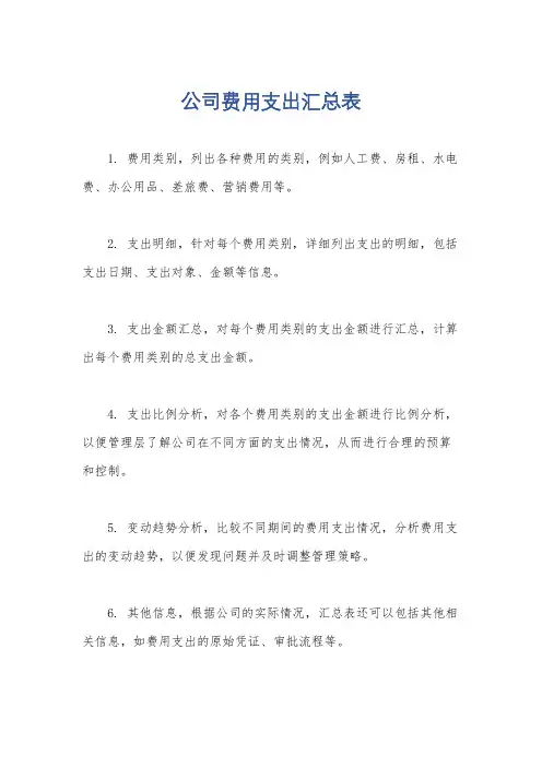 公司费用支出汇总表