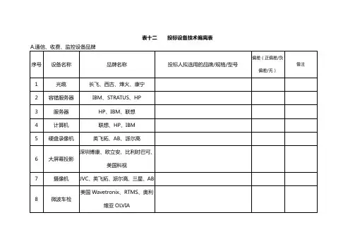 技术偏离表