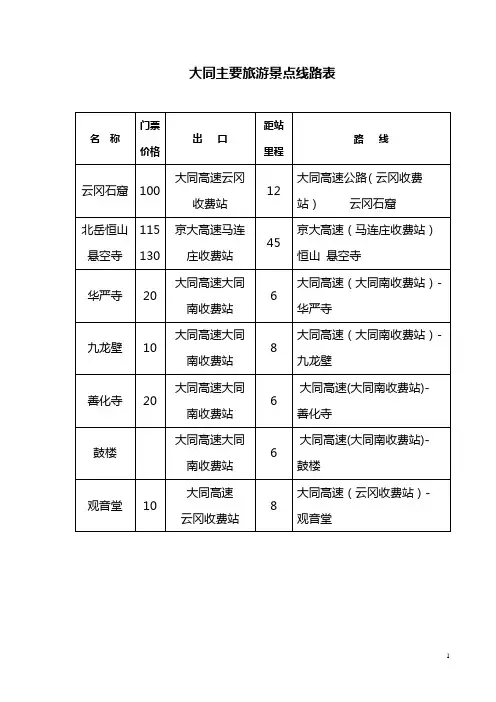 山西省高速公路景点路线对照
