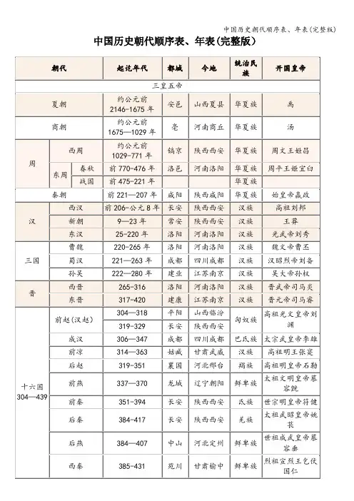 中国历史朝代顺序表、年表(完整版)