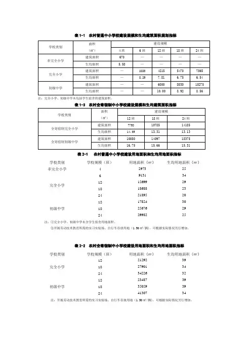 表1-1 农村普通中小学校建设规模和生均建筑面积规划指标