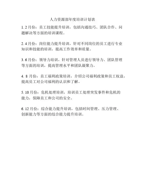 人力资源部年度培训计划表
