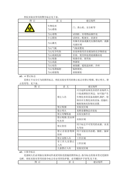实验室标识