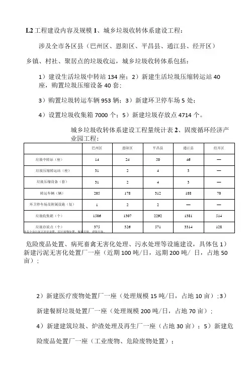 项目清单——垃圾
