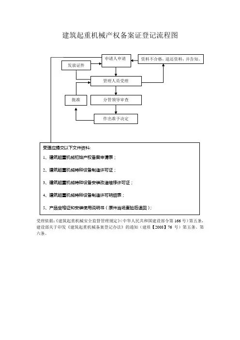 起重机械备案图、表