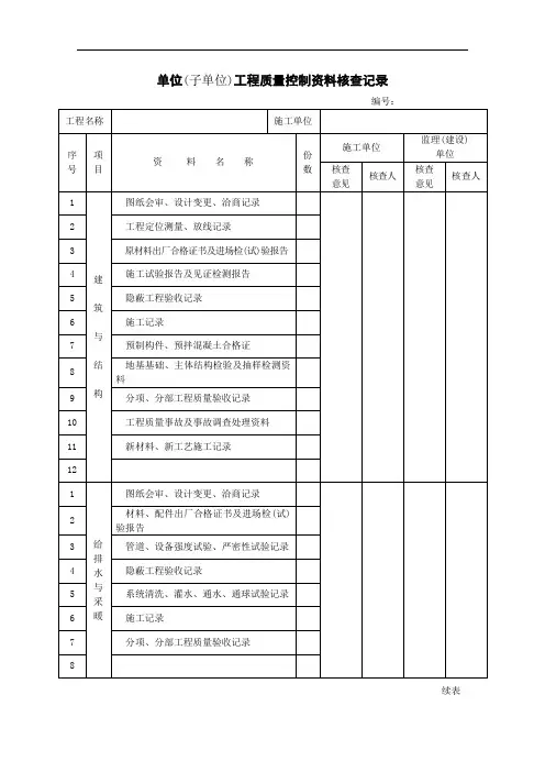 单位(子单位)工程质量控制资料核查记录