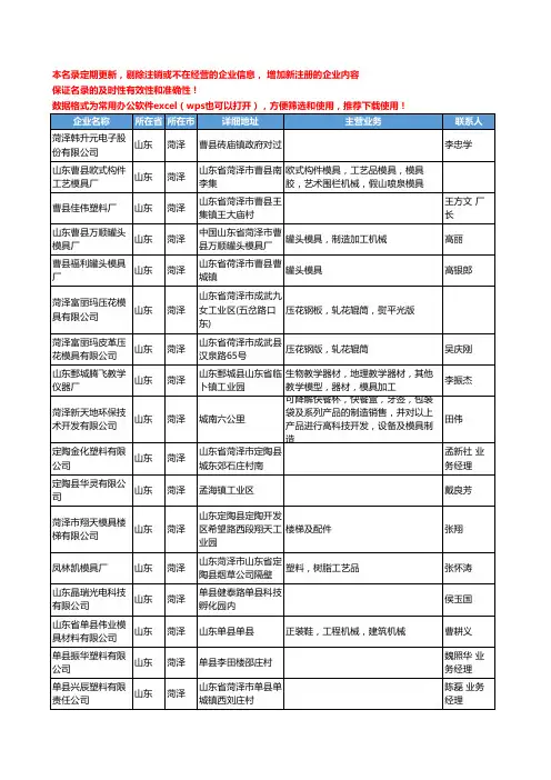 2020新版山东省菏泽五金模具工商企业公司名录名单黄页联系方式大全58家