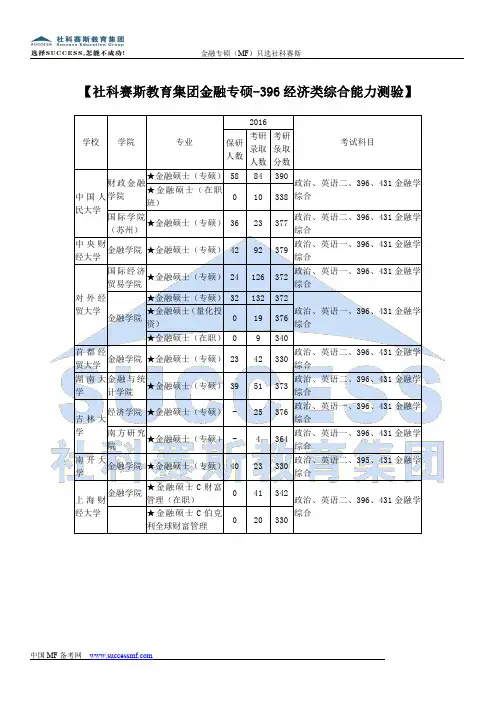 金融专硕院校详细解析