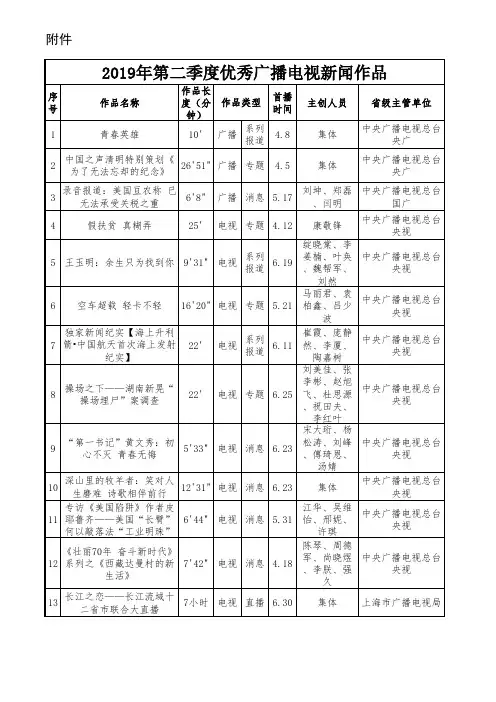 2019年第二季度优秀广播电视新闻作品