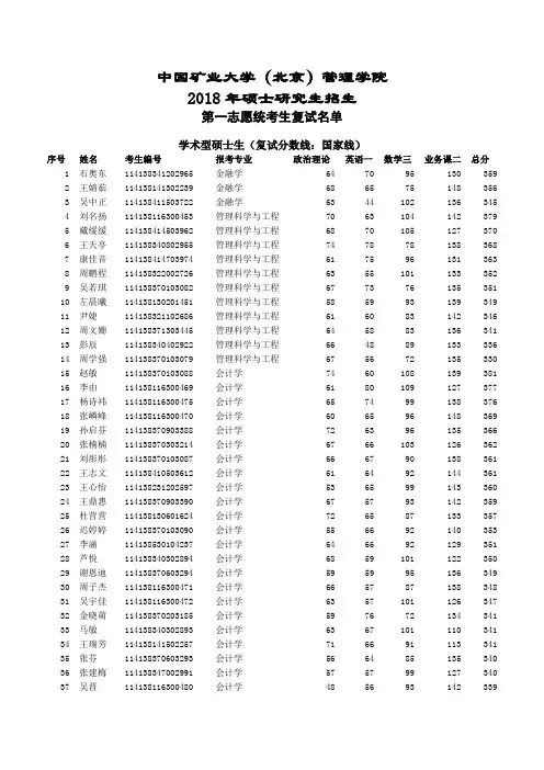 2018矿大北京管理学院复试名单