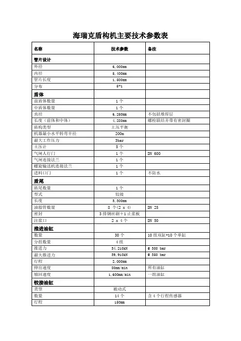 S-459-460海瑞克盾构机主要技术参数表