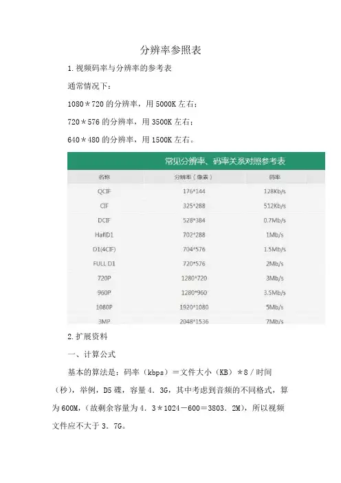 分辨率参照表