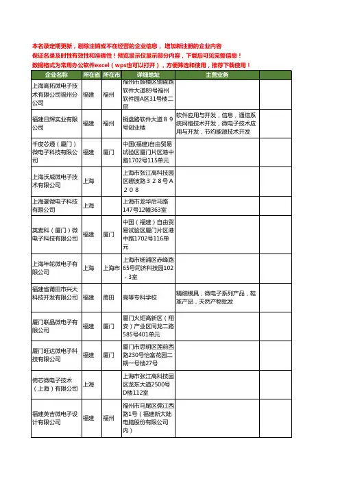 新版全国微电子工商企业公司商家名录名单联系方式大全60家