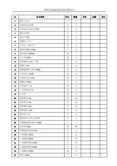 微生物实验室设备清单