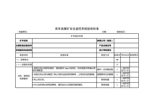 煤矿井下安全避险六大系统评分验收表