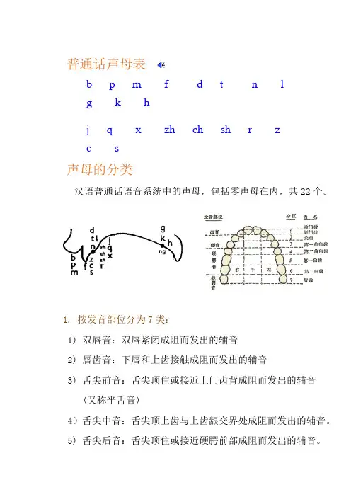 普通话声母表