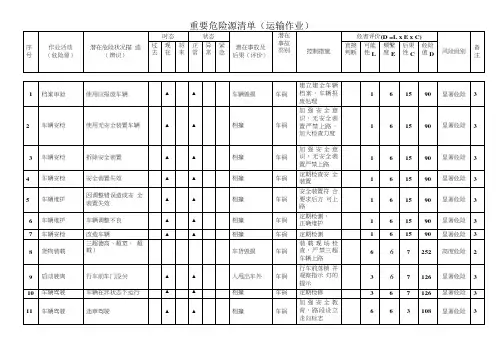 运输作业重要危险源清单(物流)