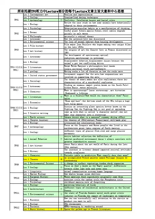 托福TPO1-30听力中Lecture部分的每个Lecture文章主旨大意和中心思想
