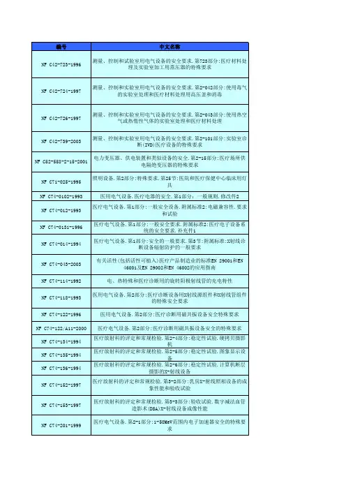 各国医疗器械标准目录(中英文对照)