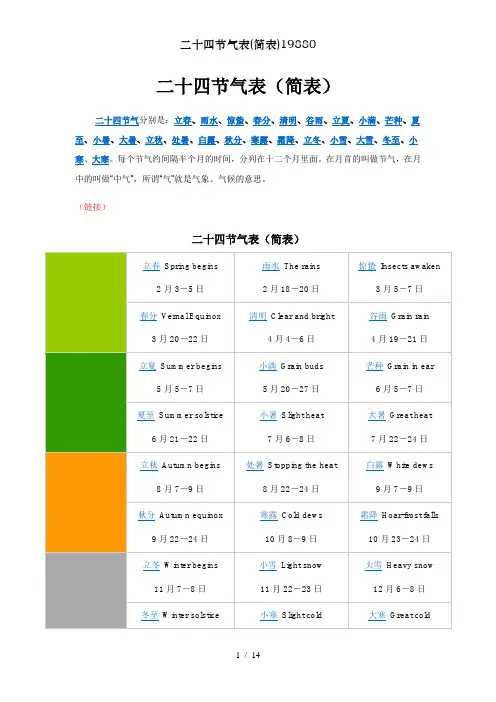 二十四节气表简表