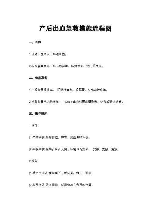 产后出血急救措施流程图Word文档6