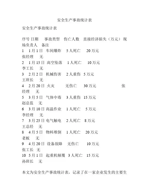 安全生产事故统计表