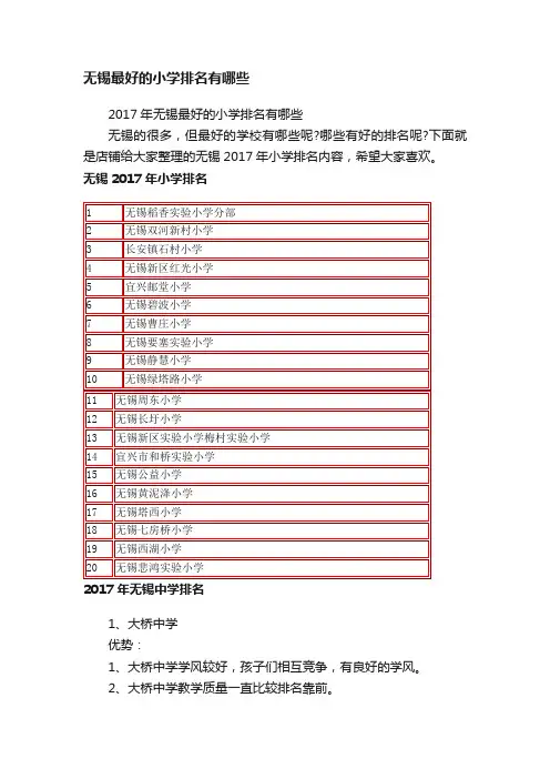 无锡最好的小学排名有哪些