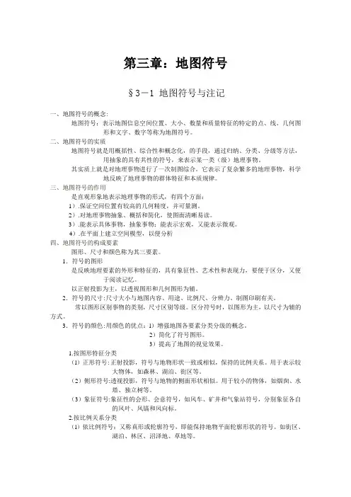 地图符号