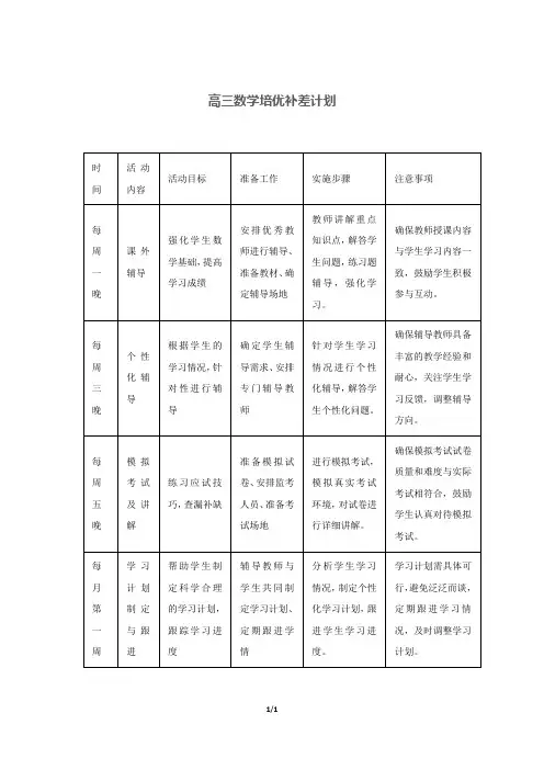 高三数学培优补差计划