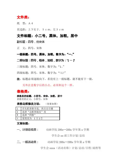各类文件格式