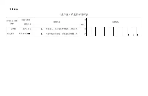 生产部质量目标分解表