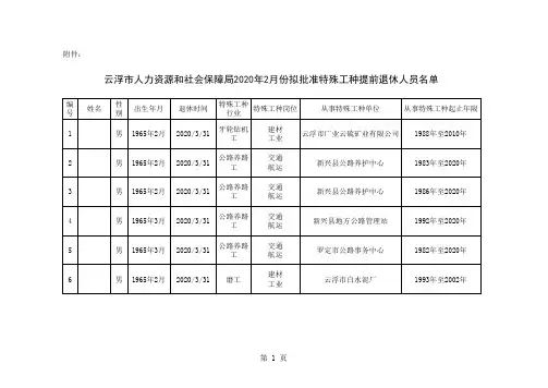 云浮市人力资源和社会保障局2020年2月份拟批准特殊工种提前退休人员名单