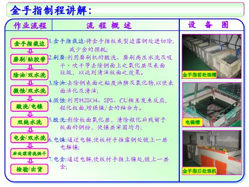 PCB工艺流程培训教材(五)