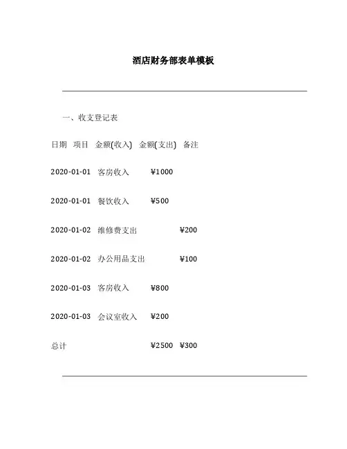 酒店财务部表单模板