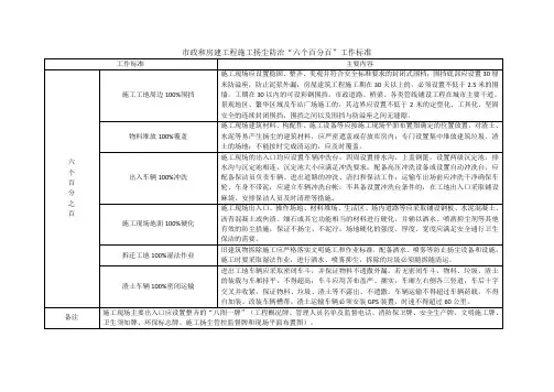(完整版)市政和房建工程施工扬尘防治“六个百分百”工作标准