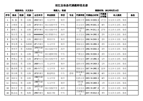 大文完小原民办教师花名册及调查摸底表调整