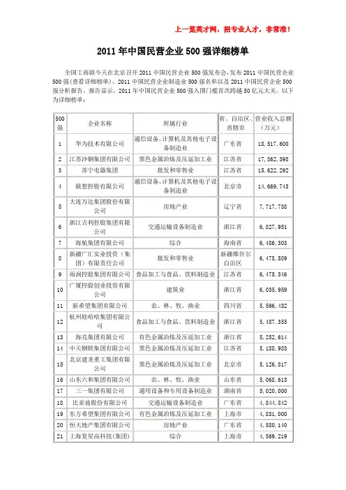 2011年中国民营企业500强详细榜单