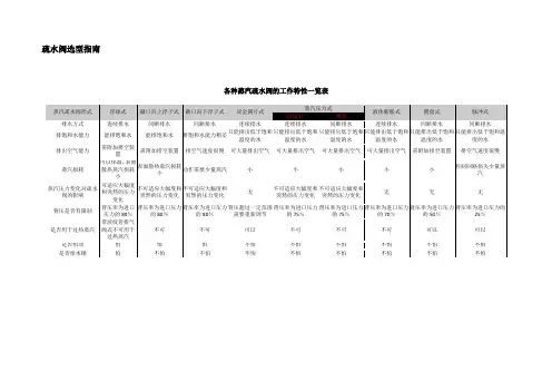 疏水阀选型指南