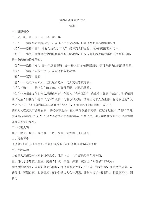 儒墨道法四家之比