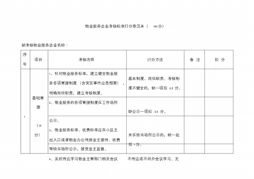物业服务企业考核标准打分表范本(150分)