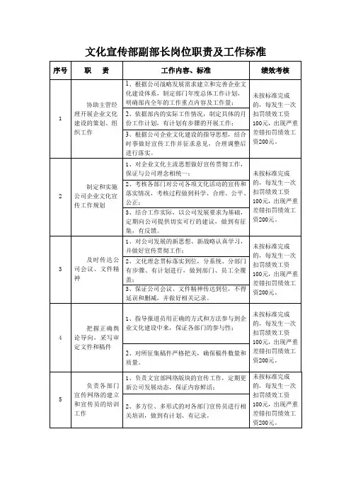 文化宣传部副部长岗位职责及工作标准
