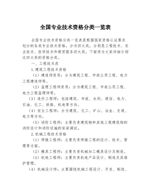 全国专业技术资格分类一览表