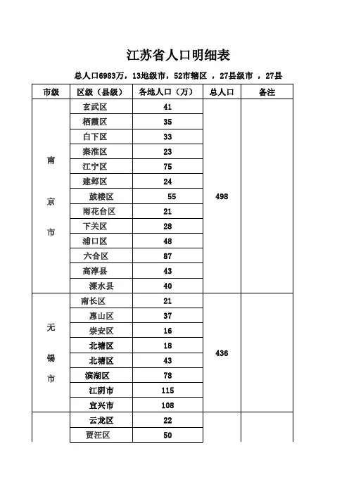 江苏人口统计表