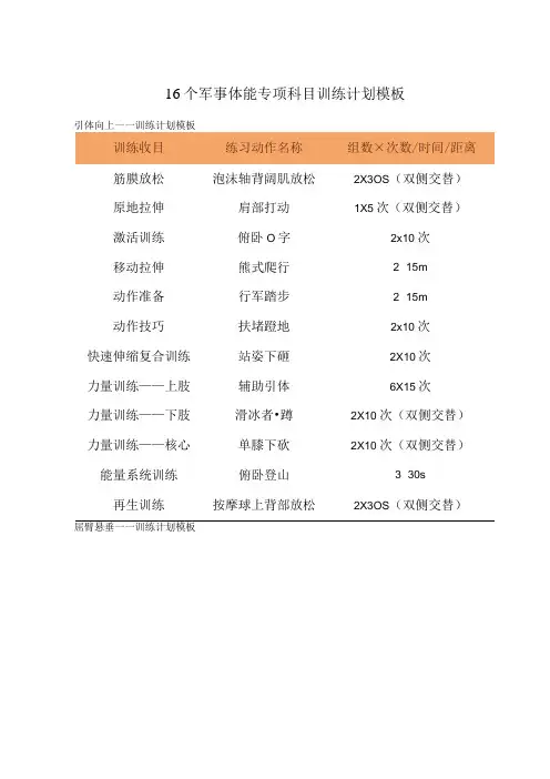 16个军事体能专项科目训练计划模板