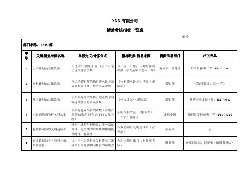 表格五部门绩效考核指标一览表