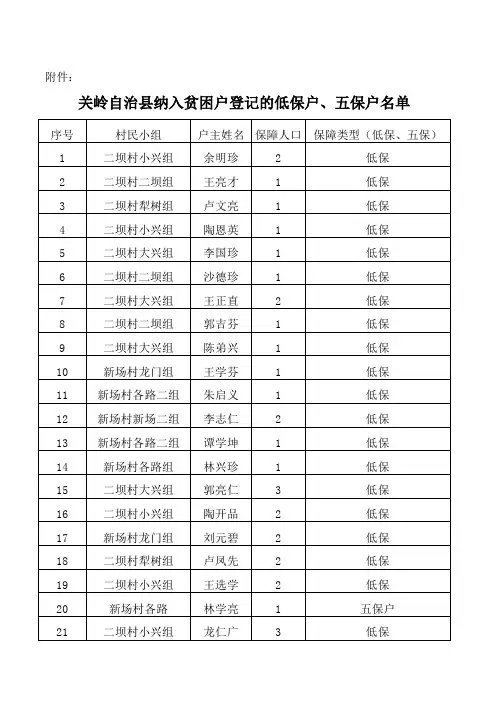 关岭县纳入贫困户登记五保低保名单xls-Sheet1