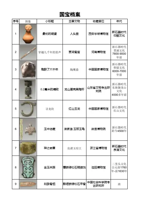 如果国宝会说话1-50