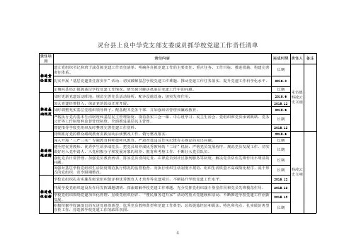 上良中学党工委班子成员抓基层党建责任清单